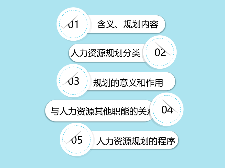 人力资源规划.pptx_第2页