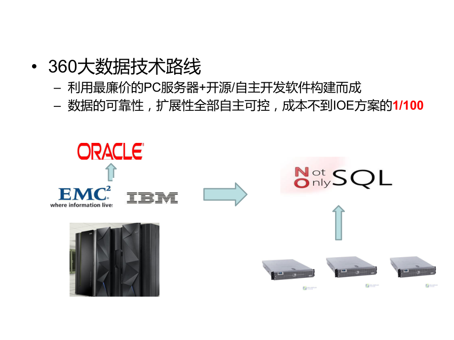 360大数据平台.pptx_第3页