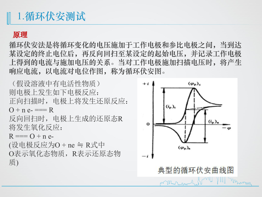 几种化学及电化学仪器测试.pptx_第3页