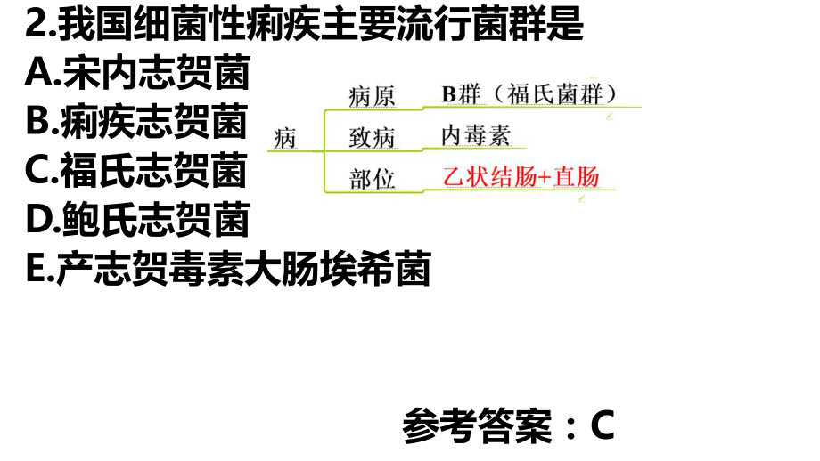 传染病第五章.pptx_第3页