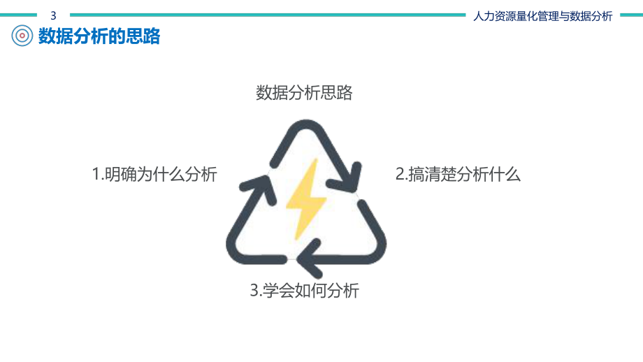 人力资源数据分析.pptx_第3页