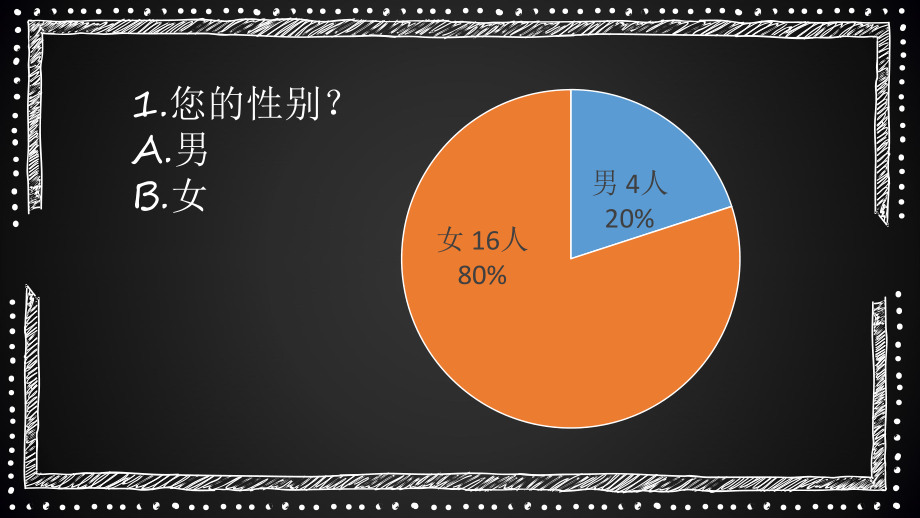 医药电子商务问卷调查.pptx_第2页