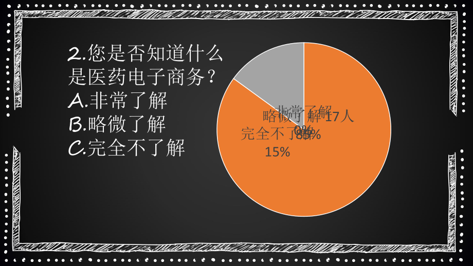 医药电子商务问卷调查.pptx_第3页