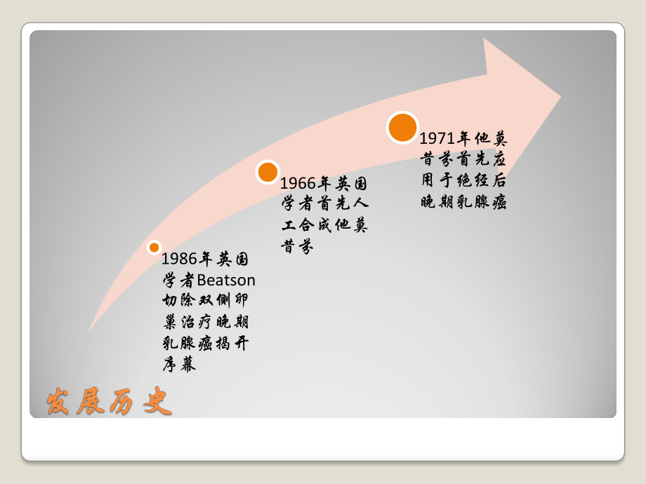 乳腺癌内分泌治疗.pptx_第2页