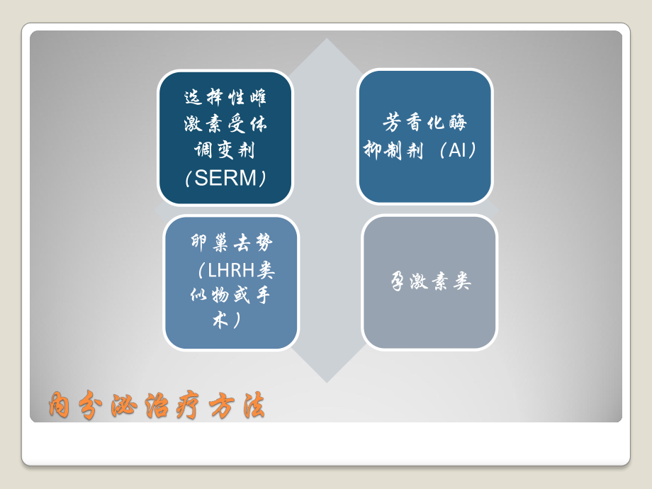 乳腺癌内分泌治疗.pptx_第3页