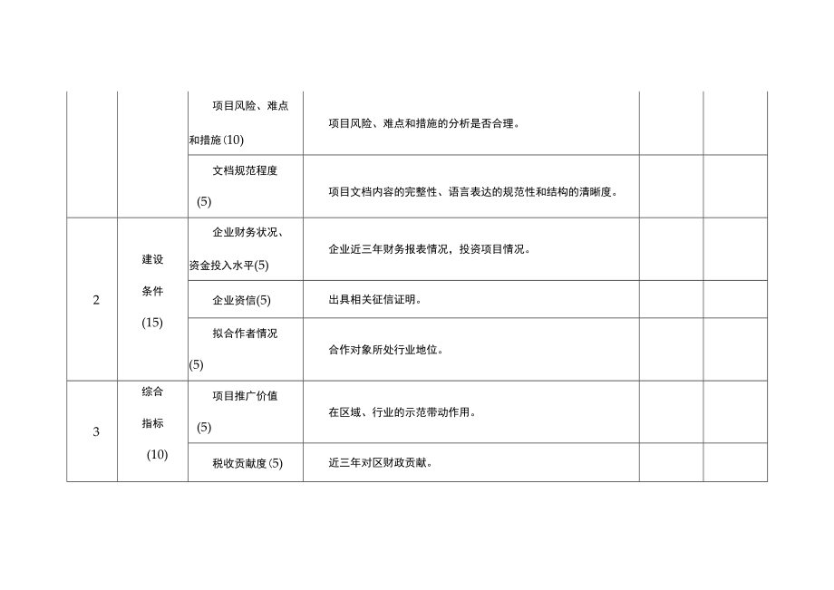 产业数字化项目申报评分表.docx_第2页