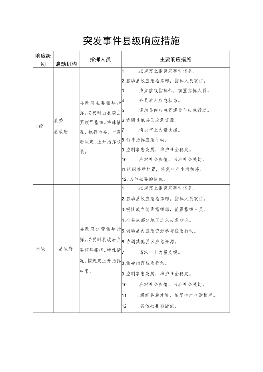 突发事件县级响应措施.docx_第1页