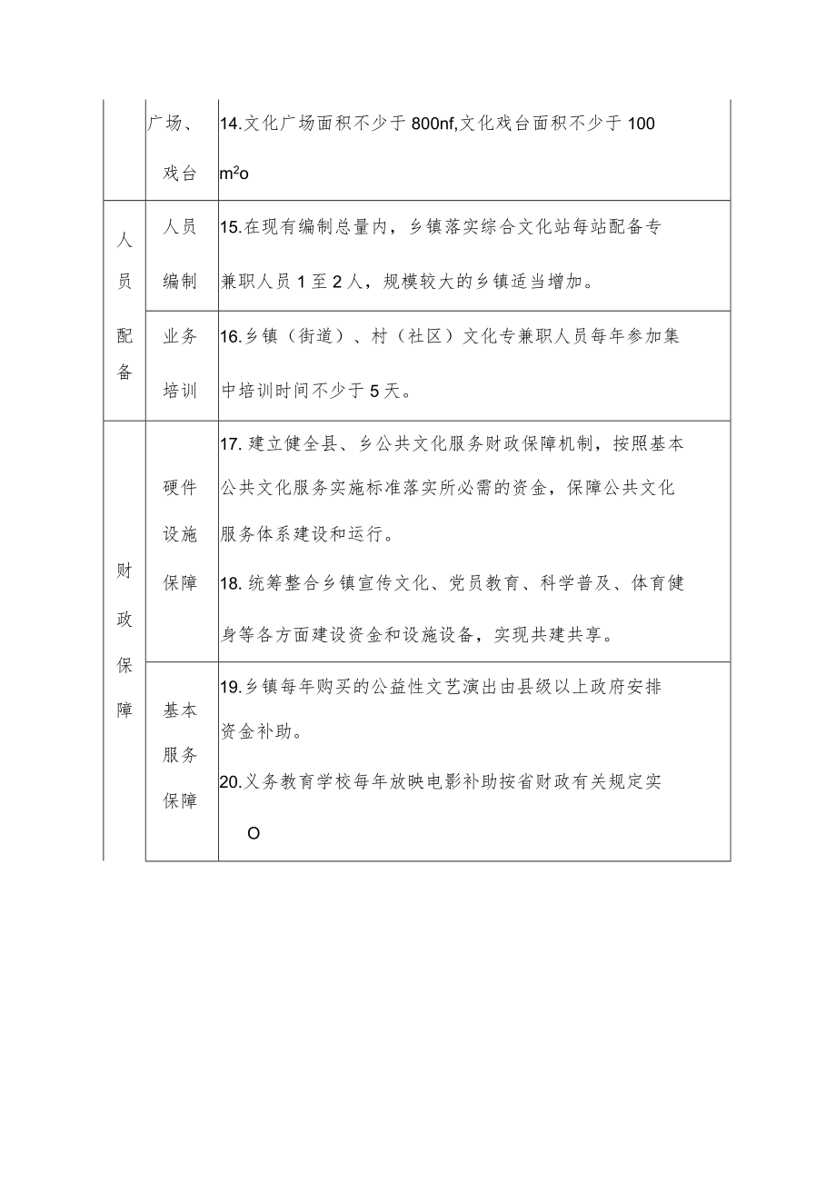 乡镇综合文化站建设标准和服务清单.docx_第3页