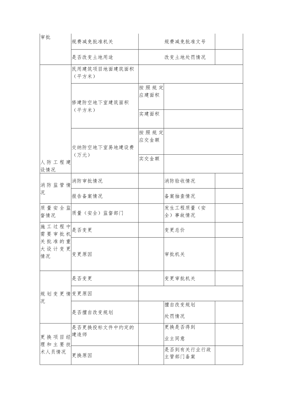 工程建设项目问题自查自纠情况登记表.docx_第2页