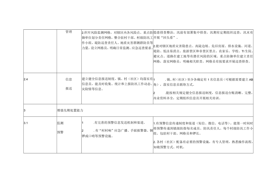 基层防汛能力标准化建设参照表.docx_第3页