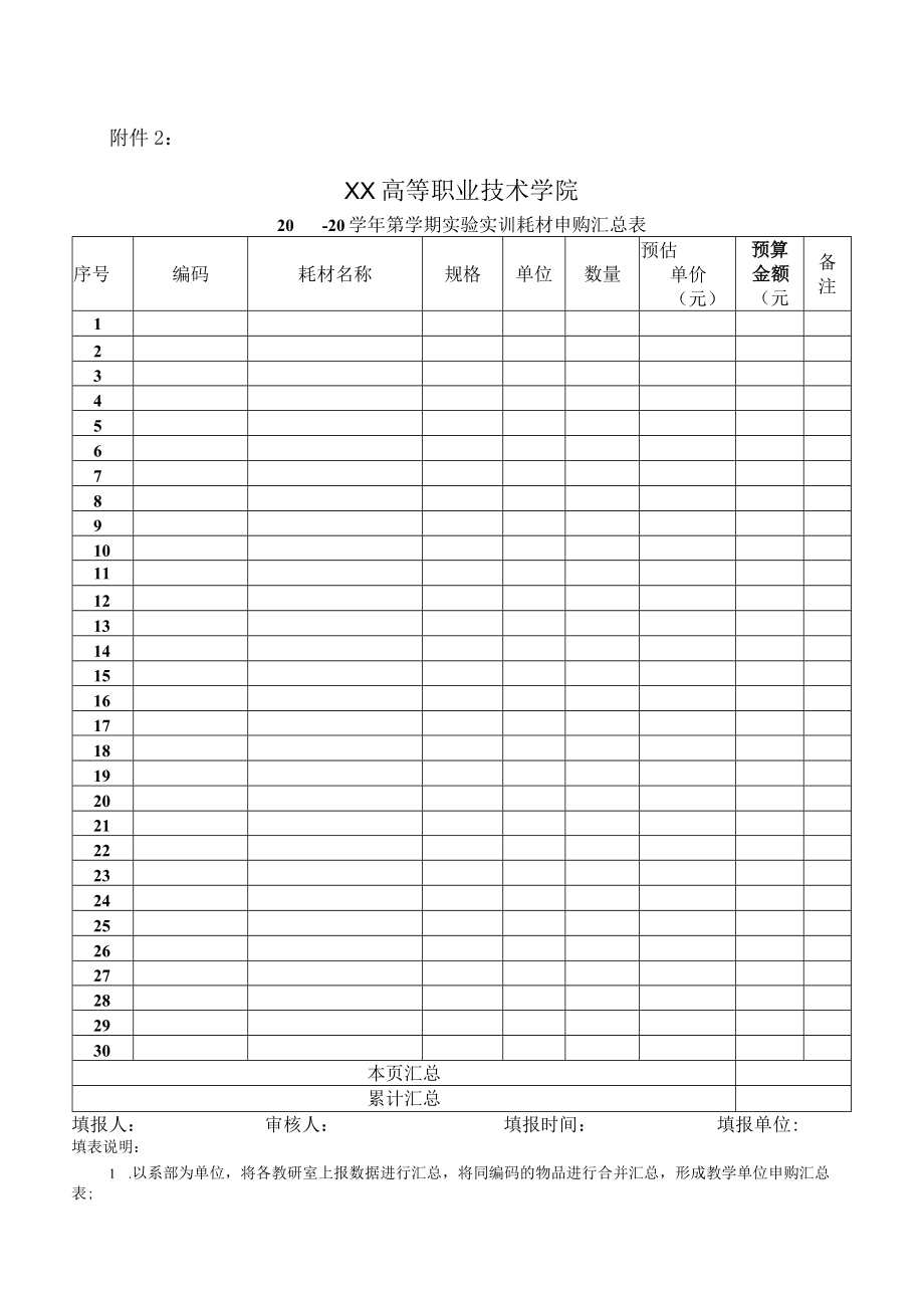 XX高等职业技术学院关于下学期实验实训耗材申购的通知.docx_第3页