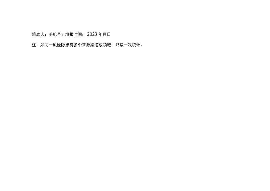 食品安全“守底线、查隐患、保安全”专项行动风险隐患排查处置情况汇总表（食品经营领域）.docx_第3页