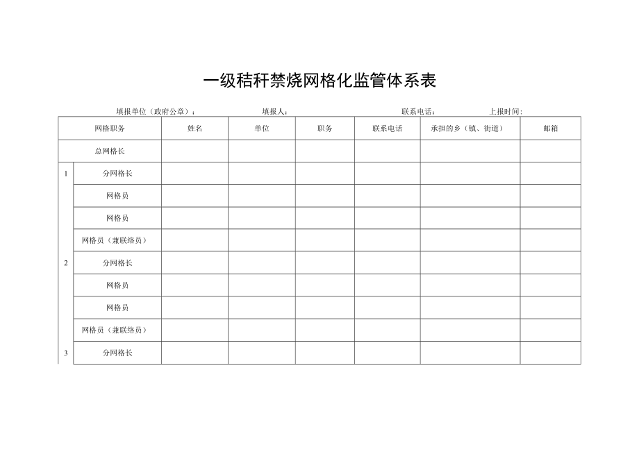 一级秸秆禁烧网格化监管体系表.docx_第1页