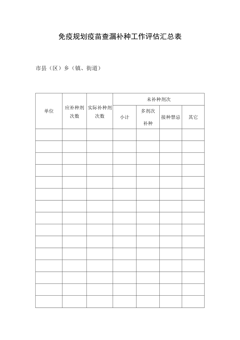 免疫规划疫苗查漏补种工作评估汇总表.docx_第1页