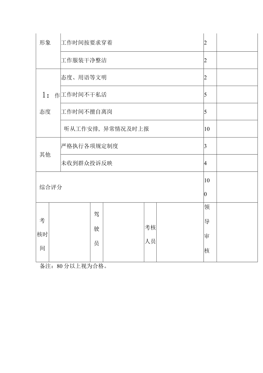 清运驾驶员工作考核表.docx_第2页