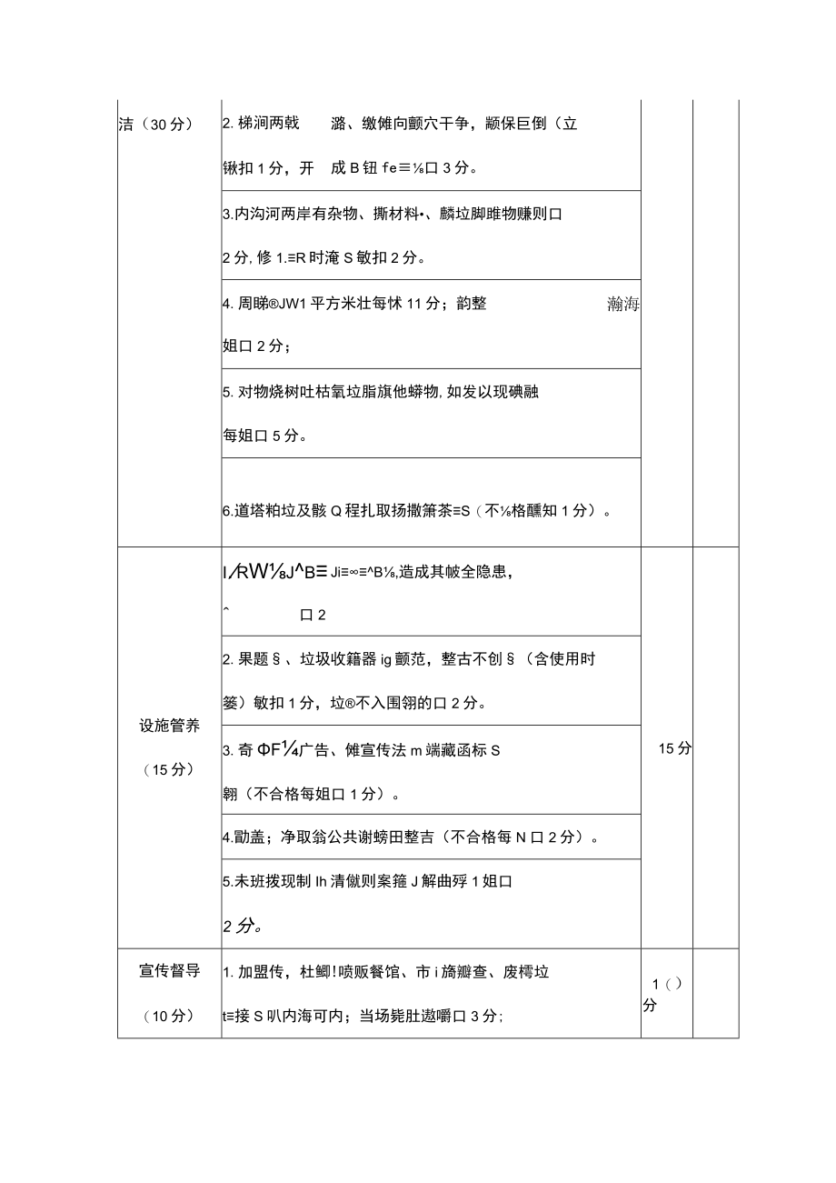 内沟河水体及两岸市容环境卫生考评标准.docx_第2页