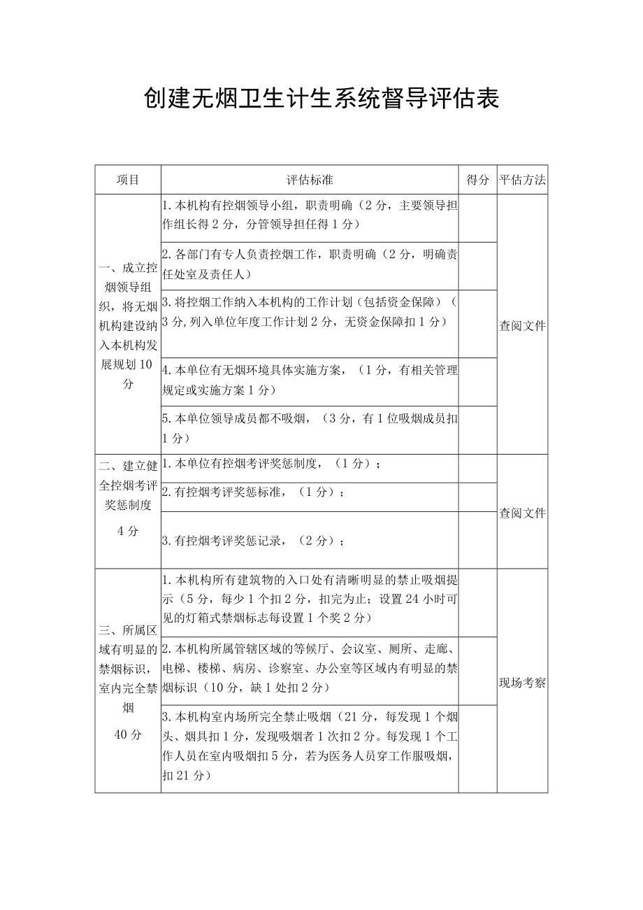 创建无烟卫生计生系统督导评估表.docx_第1页