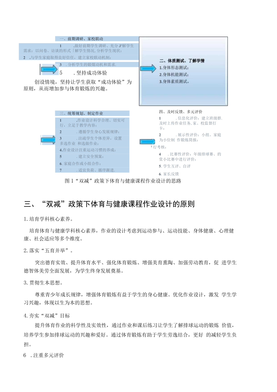 “双减”下中学体育与健康作业设计研究——以七年级排球单元为例 论文.docx_第3页