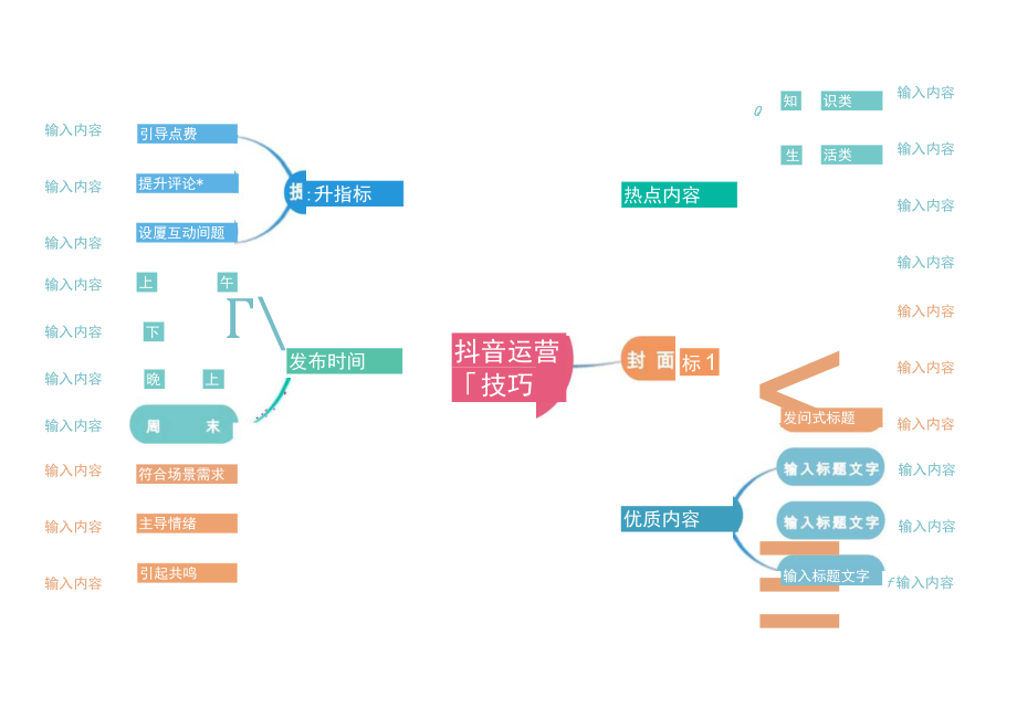 抖音运营技巧思维导图流程图.docx_第1页