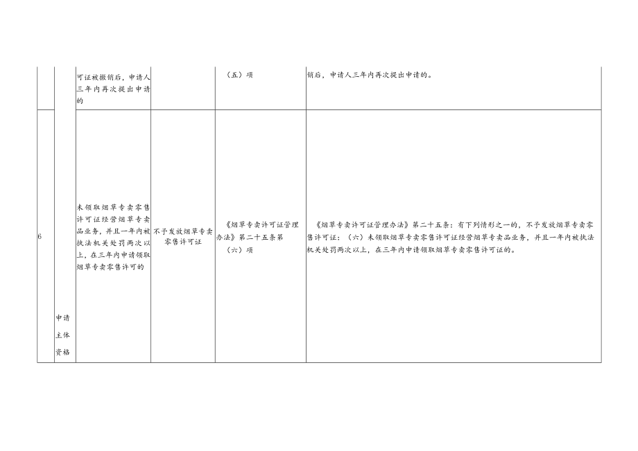 烟草专卖零售许可负面清单.docx_第3页