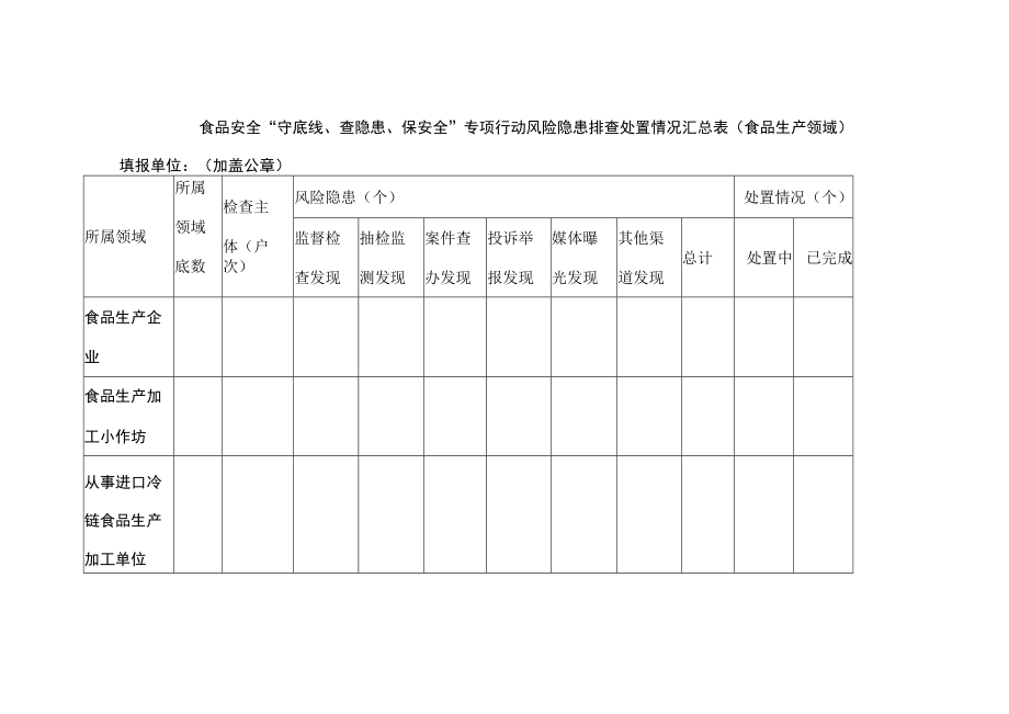 食品安全“守底线、查隐患、保安全”专项行动风险隐患排查处置情况汇总表.docx_第1页