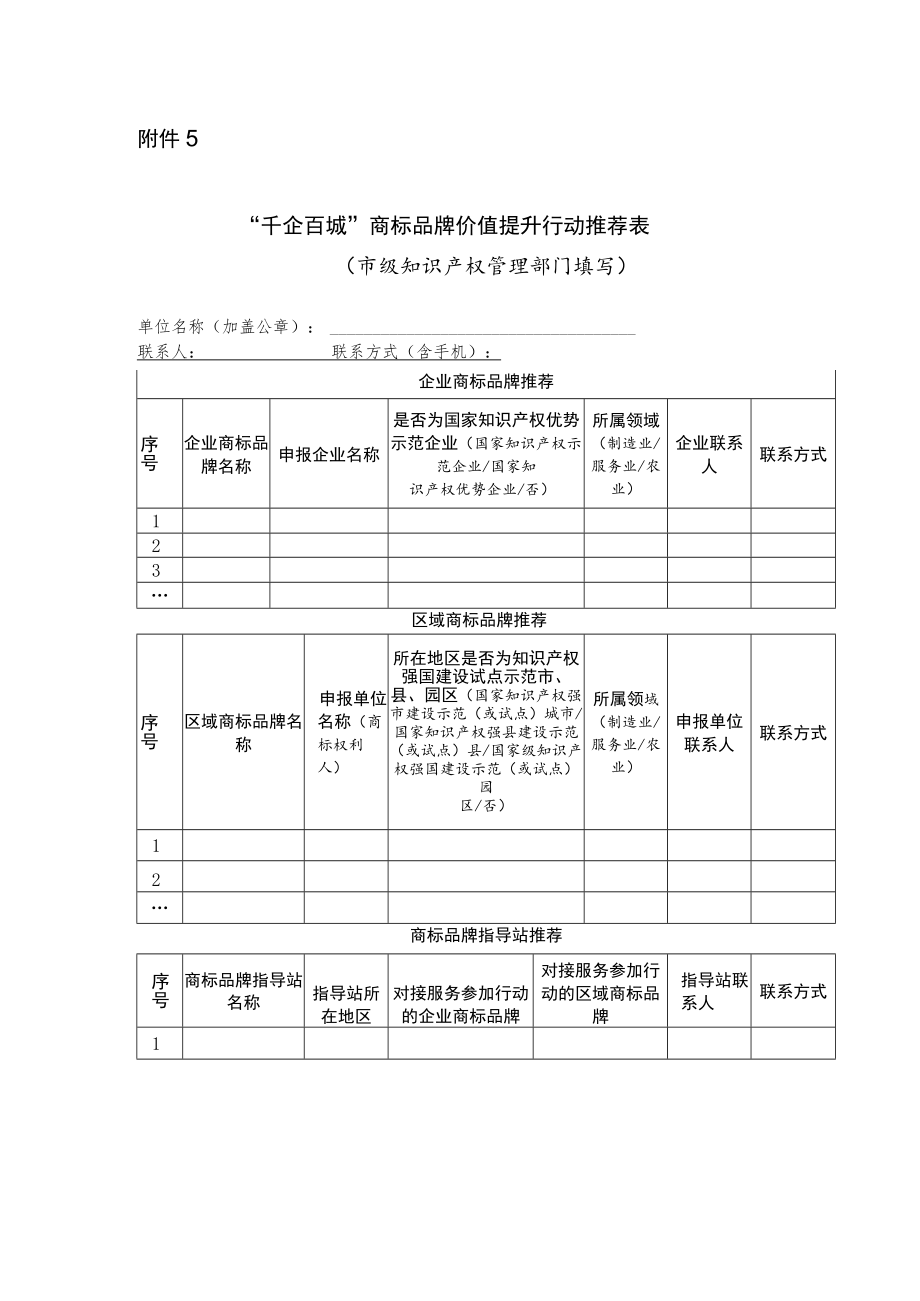 “千企百城”商标品牌价值提升行动推荐表.docx_第1页