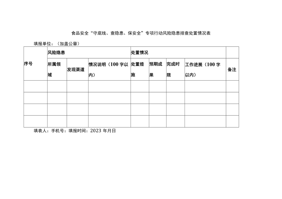 食品安全“守底线、查隐患、保安全”专项行动风险隐患排查处置情况表.docx_第1页