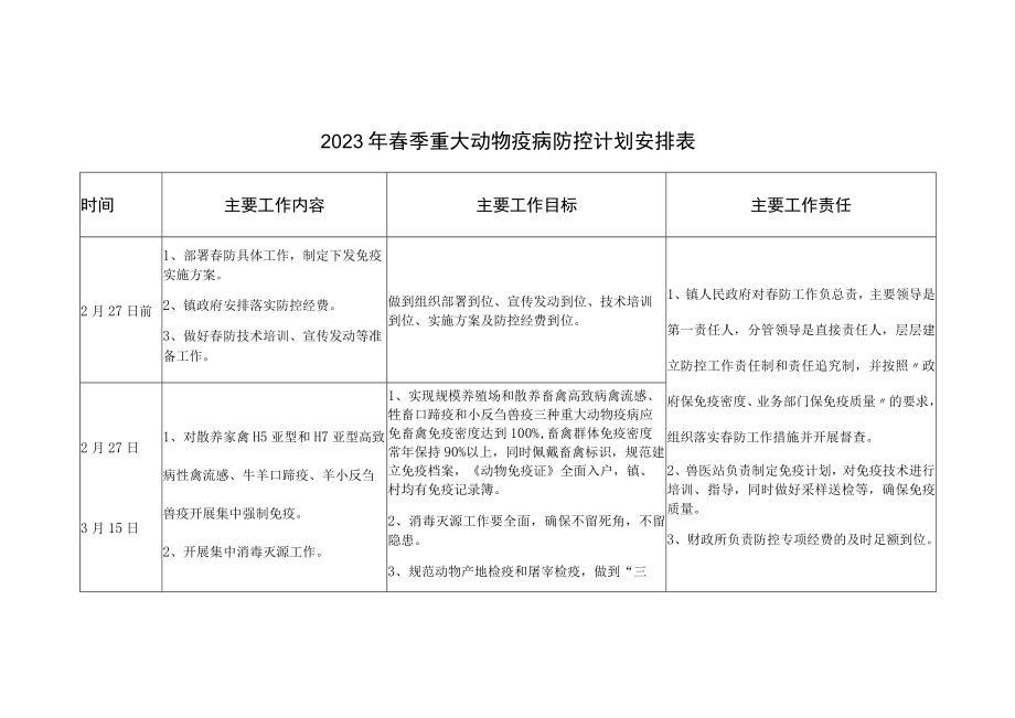 2023年春季重大动物疫病防控计划安排表.docx_第1页