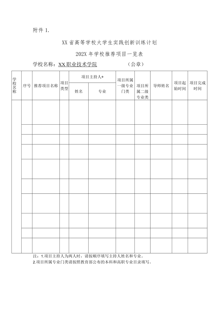 XX职业技术学院关于进行202X年度省大学生实践创新训练计划项目中期检查的通知.docx_第3页