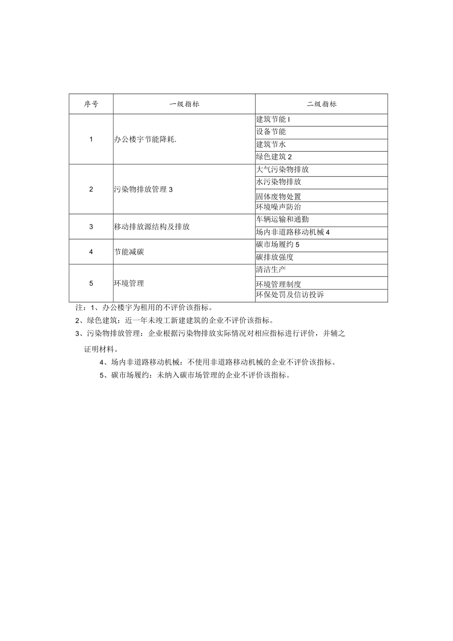 北京企业和项目绿色绩效评价指标体系.docx_第3页