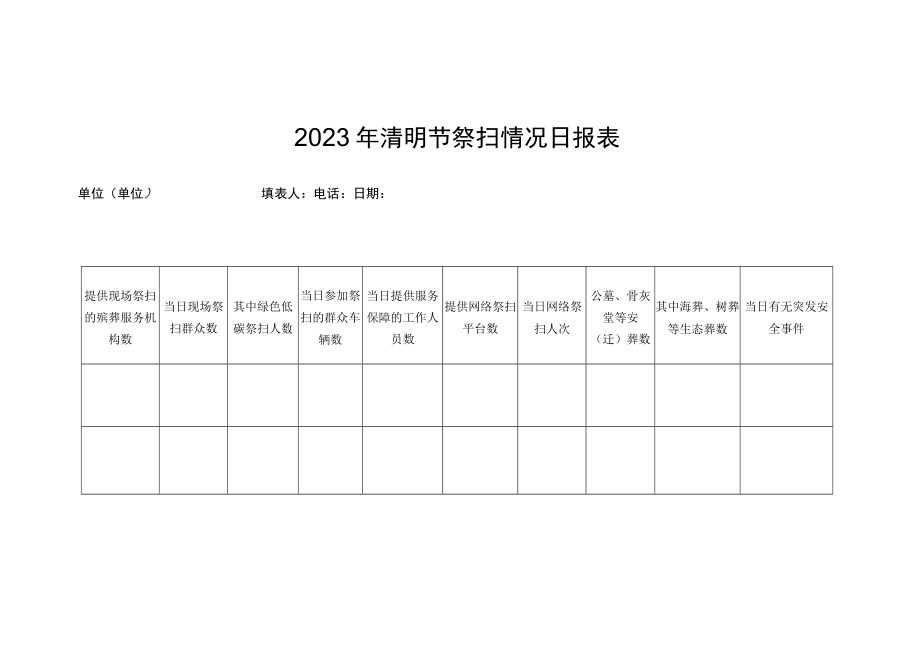 2023年清明节祭扫情况日报表.docx_第1页