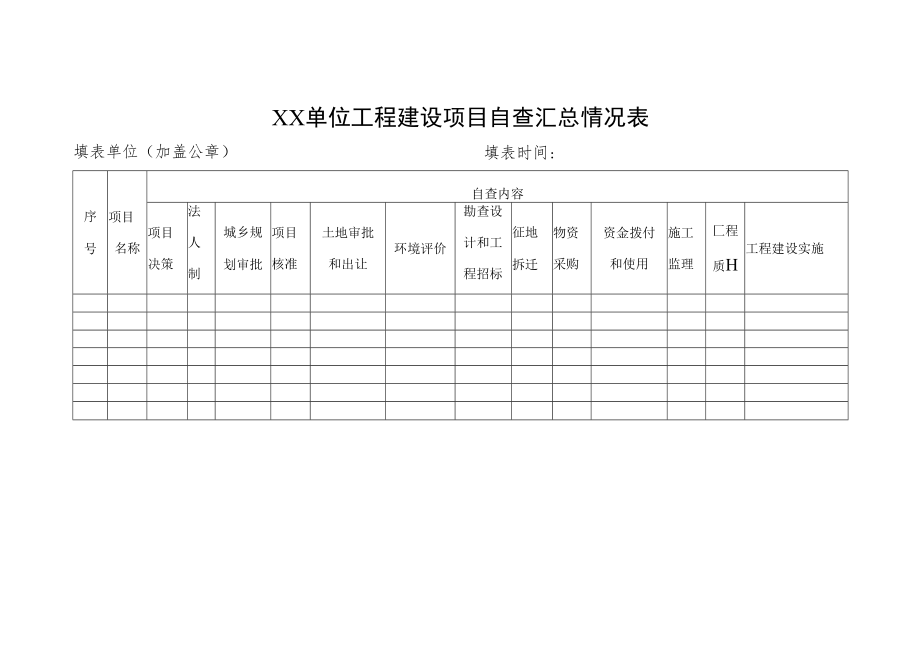 单位工程建设项目自查汇总情况表.docx_第1页