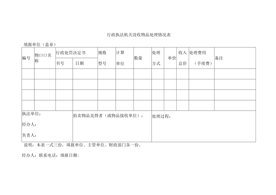 行政执法机关没收物品处理情况表.docx_第1页