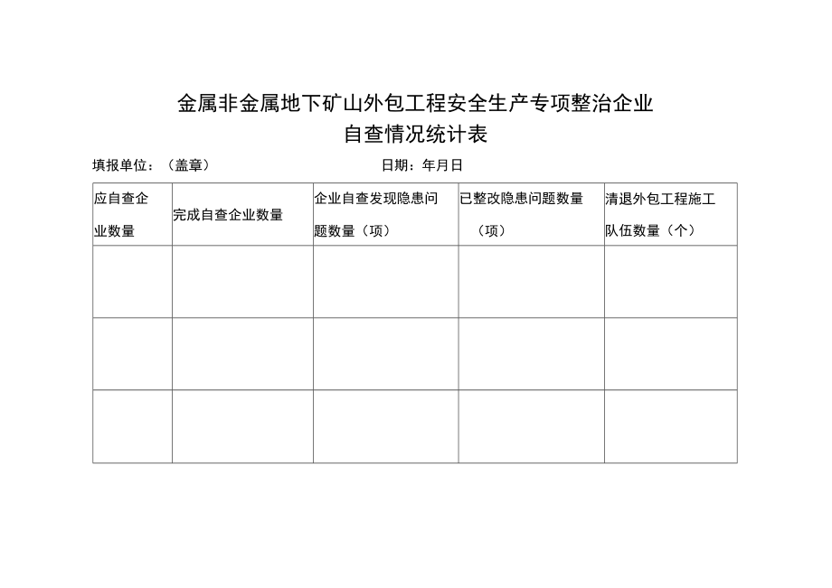 金属非金属地下矿山外包工程安全生产专项整治企业自查情况统计表.docx_第1页