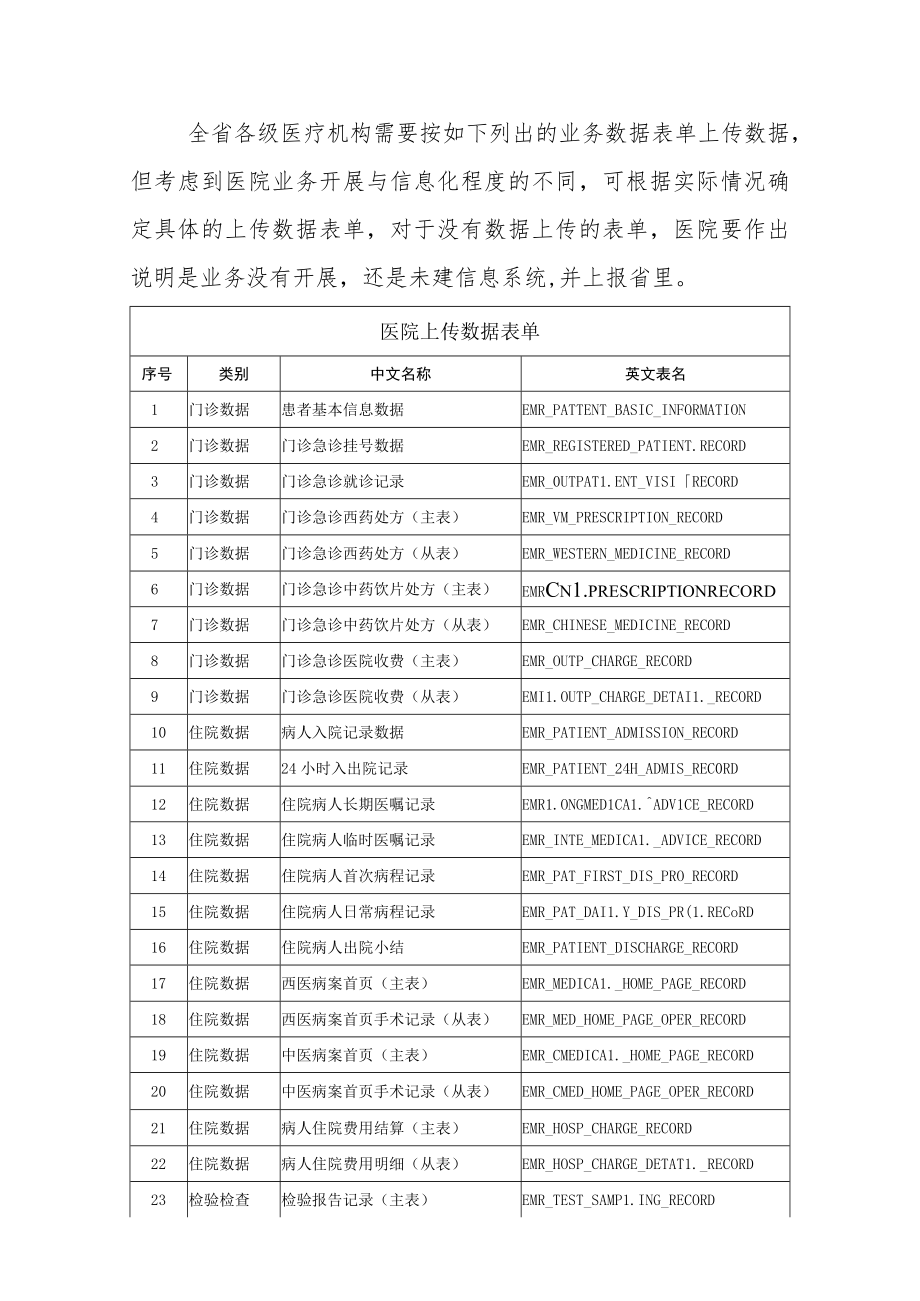 医疗机构数据上传区域全民健康信息平台管理规范.docx_第2页