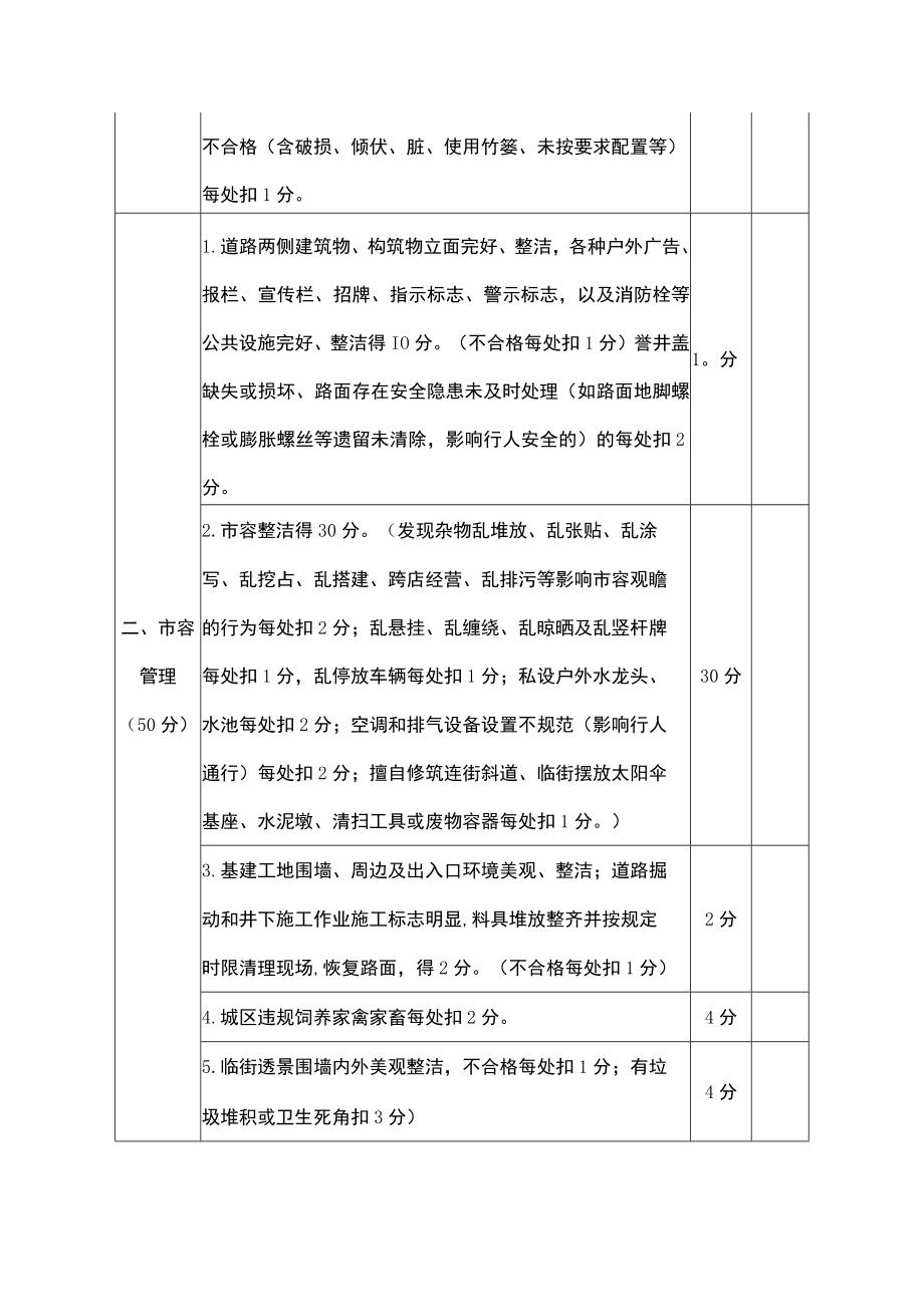 主次干道市容环境卫生考评标准.docx_第2页