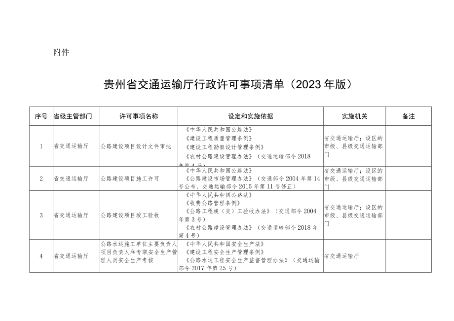 《贵州省交通运输厅行政许可事项清单（2023年版）》.docx_第1页