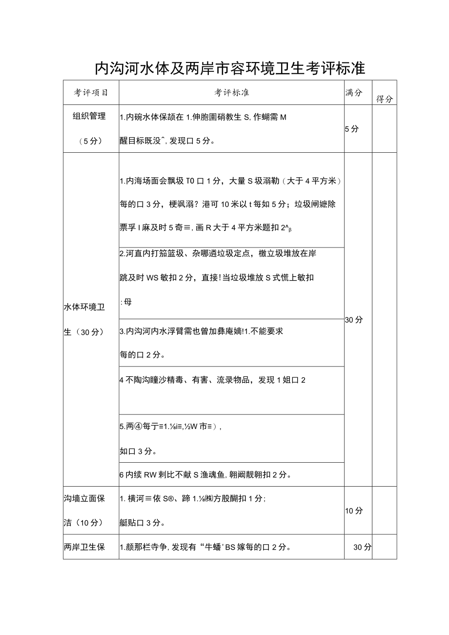 内沟河水体及两岸市容环境卫生考评标准.docx_第1页