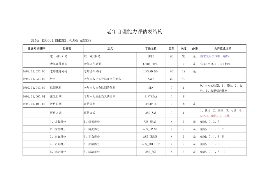 D_河南卫生信息数据集（老年保健数据）.docx_第1页