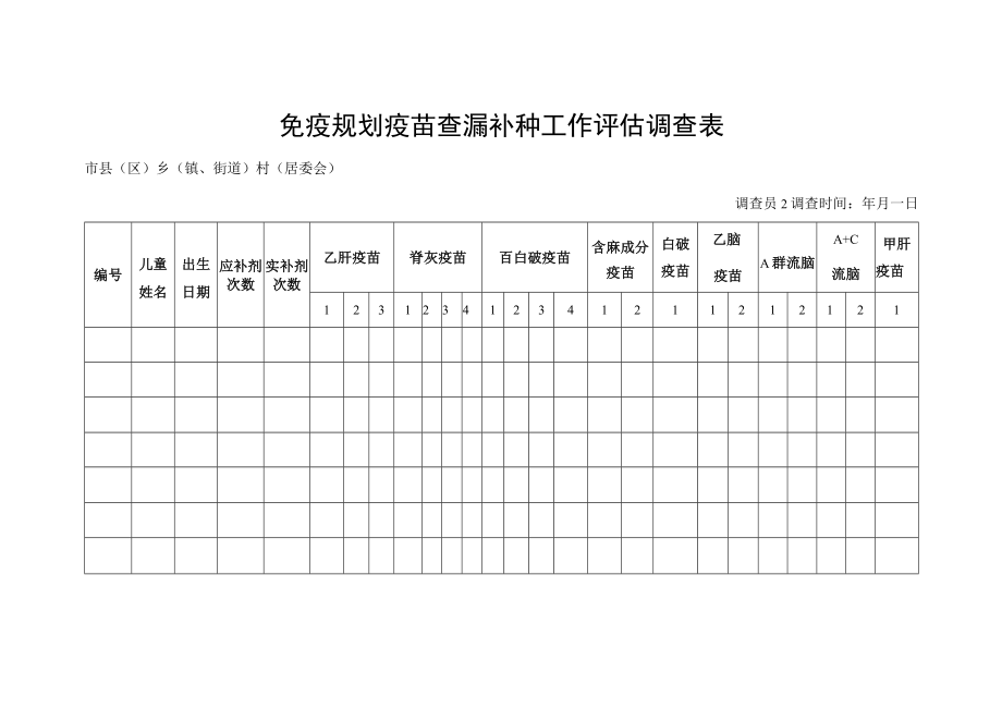 免疫规划疫苗查漏补种工作评估调查表.docx_第1页