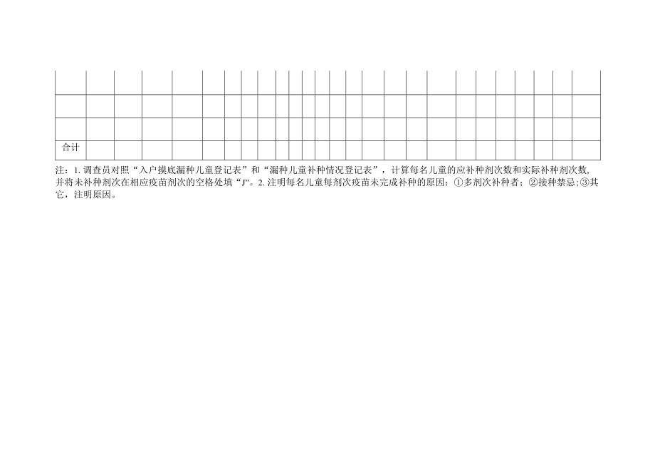免疫规划疫苗查漏补种工作评估调查表.docx_第2页