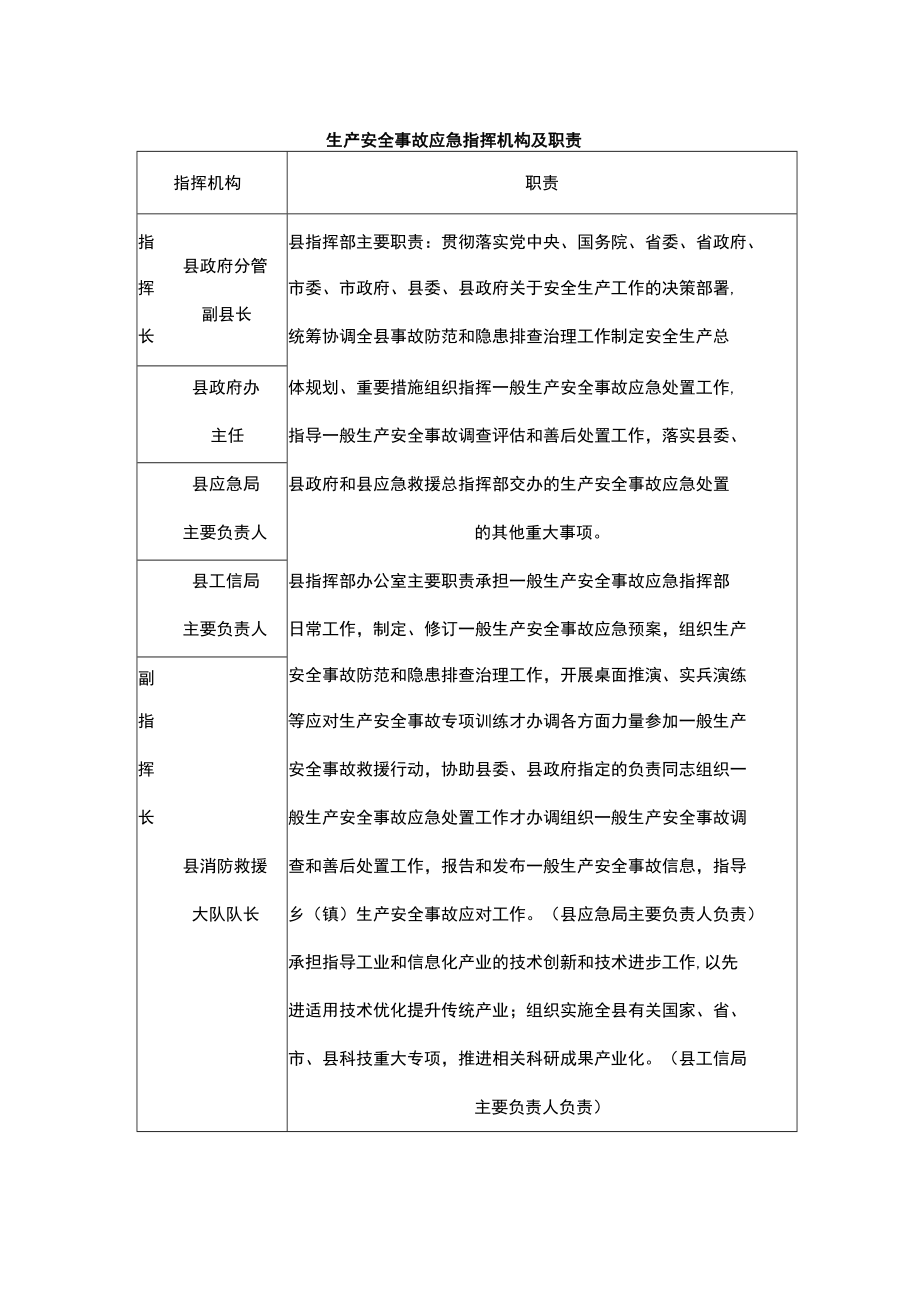 生产安全事故应急指挥机构及职责.docx_第1页