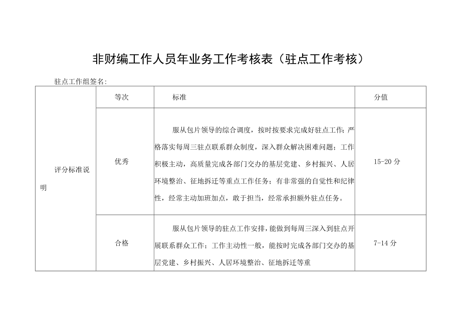 非财编工作人员年业务工作考核表（驻点工作考核）.docx_第1页