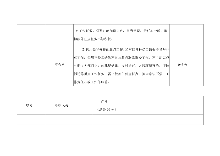 非财编工作人员年业务工作考核表（驻点工作考核）.docx_第2页