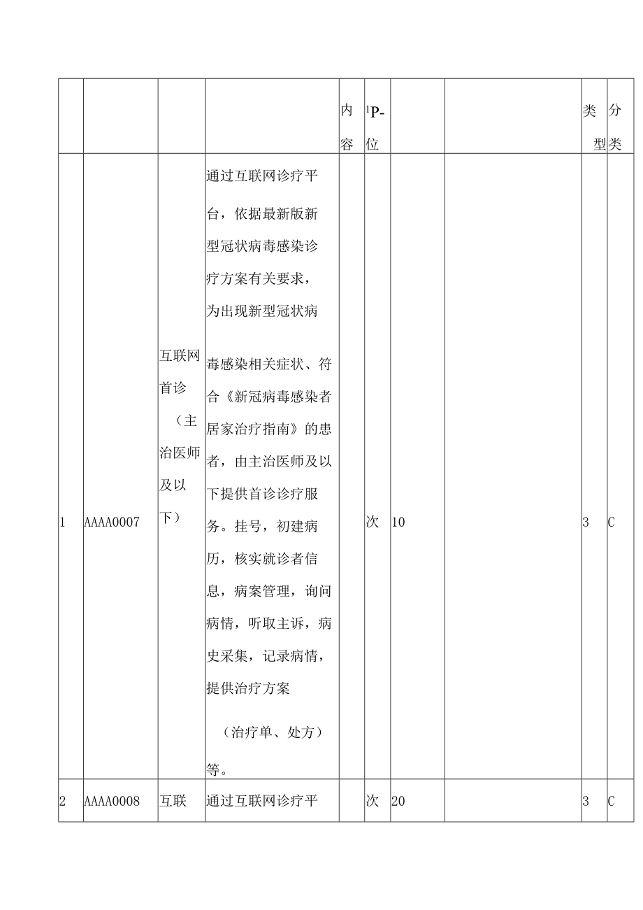 合肥市医疗保障局、合肥市卫生健康委员会关于新增“互联网首诊”等医疗服务价格项目的通知.docx_第3页