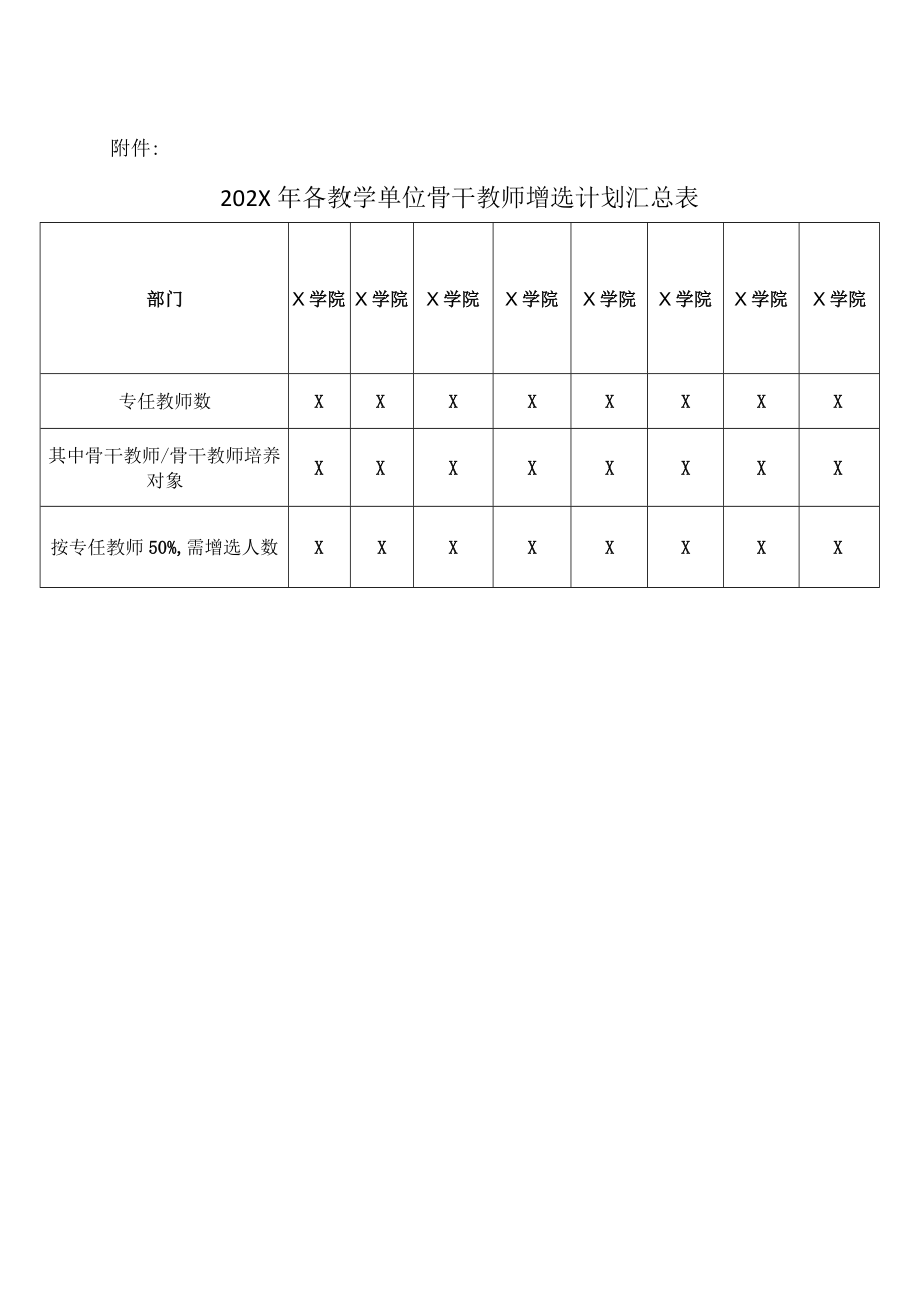 XX科技职业技术学院关于开展202X年度骨干教师增选工作的通知.docx_第3页