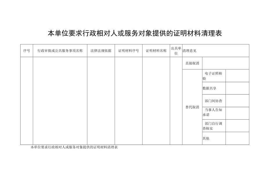 本单位要求行政相对人或服务对象提供的证明材料清理表.docx_第1页