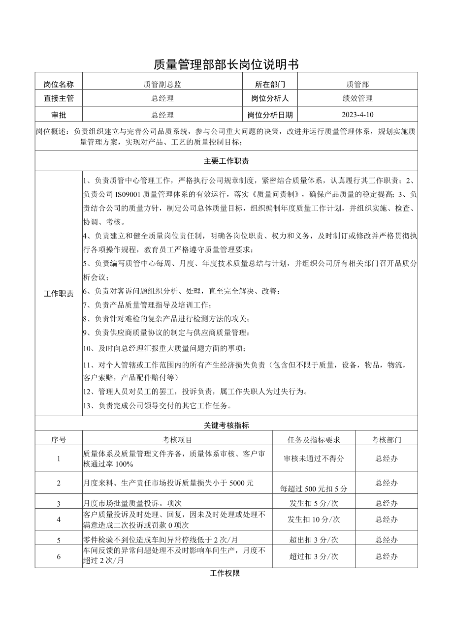 质量管理部部长岗位说明书.docx_第1页