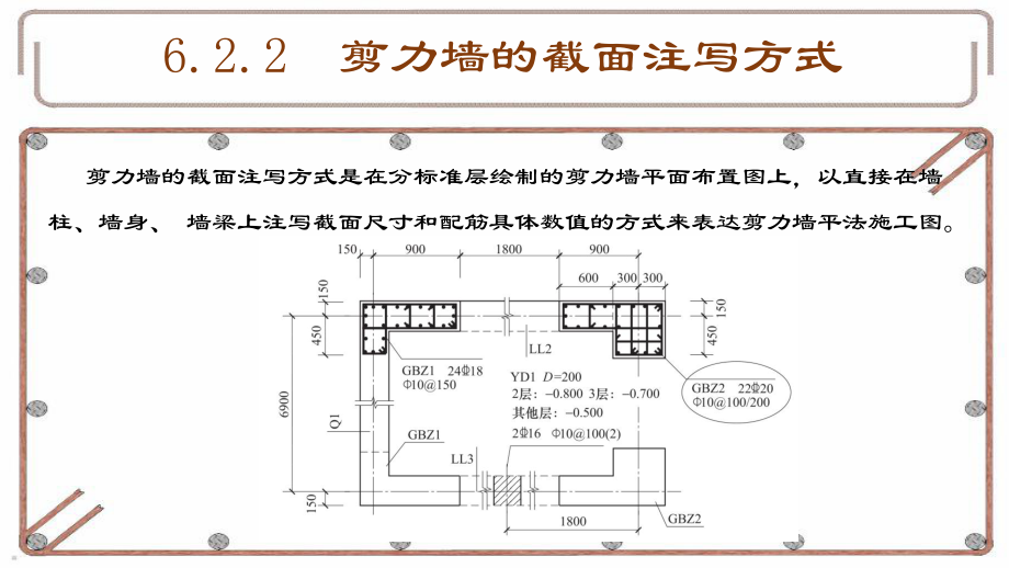 剪力墙截面注写方式.pptx_第3页