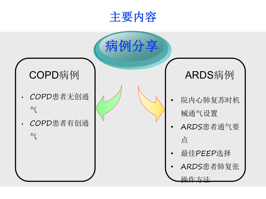 呼吸机临床应用实例.pptx_第2页